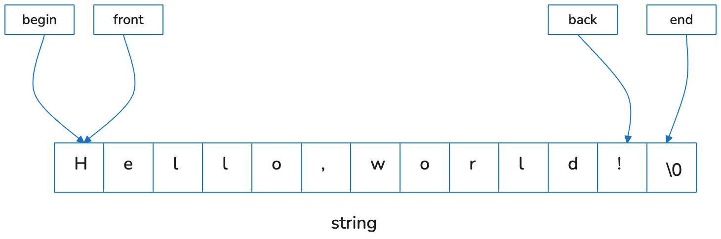 string