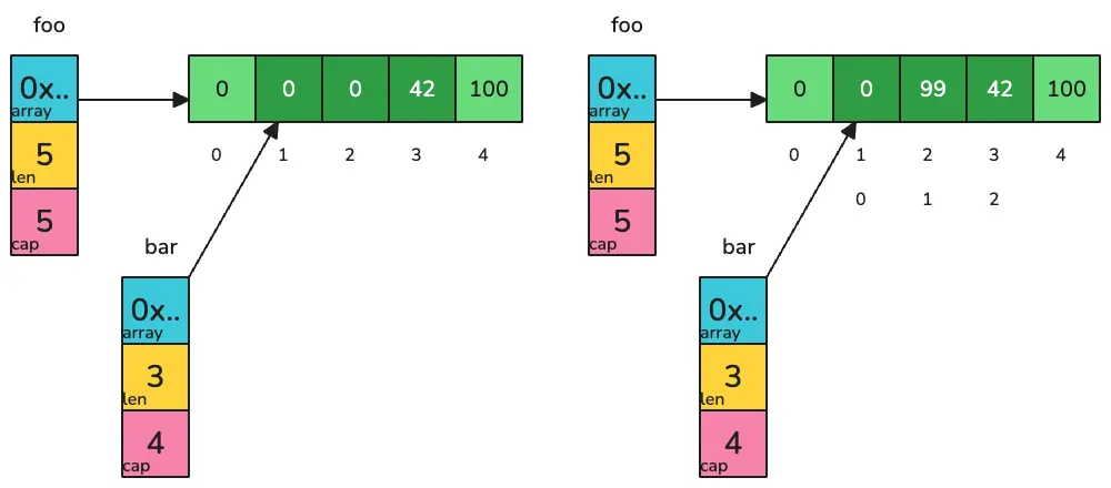 shared memory