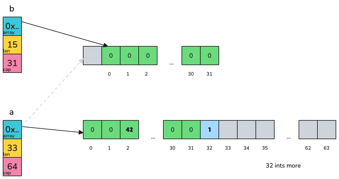 append example