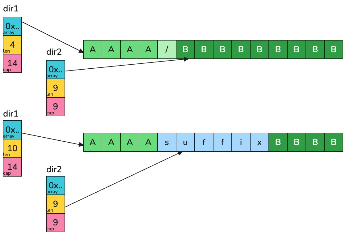 reallocation example