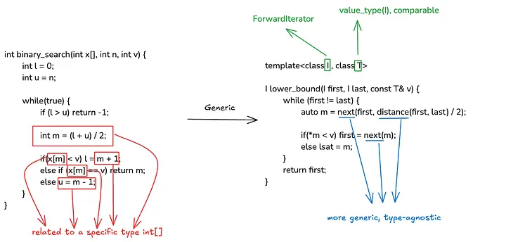 Binary Search