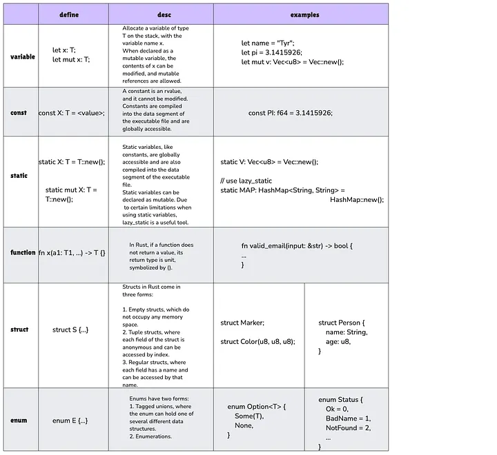 basic syntax