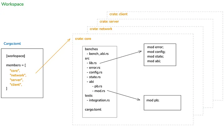 creating a workspace