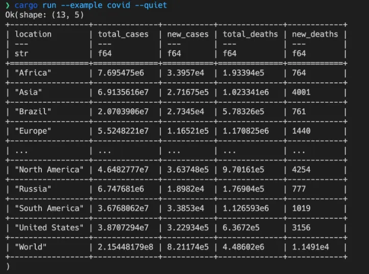 data