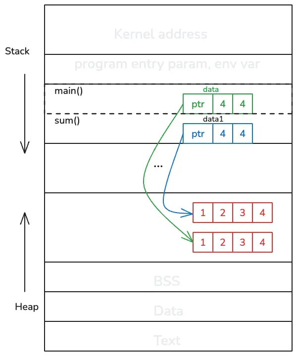 diagram showing cloning of data to create independent copies