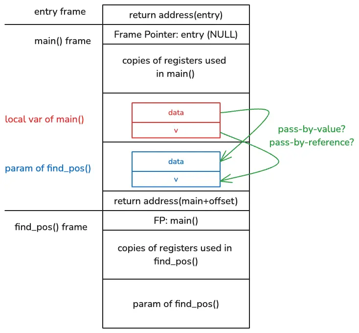 pass-by-reference vs pass-by-value