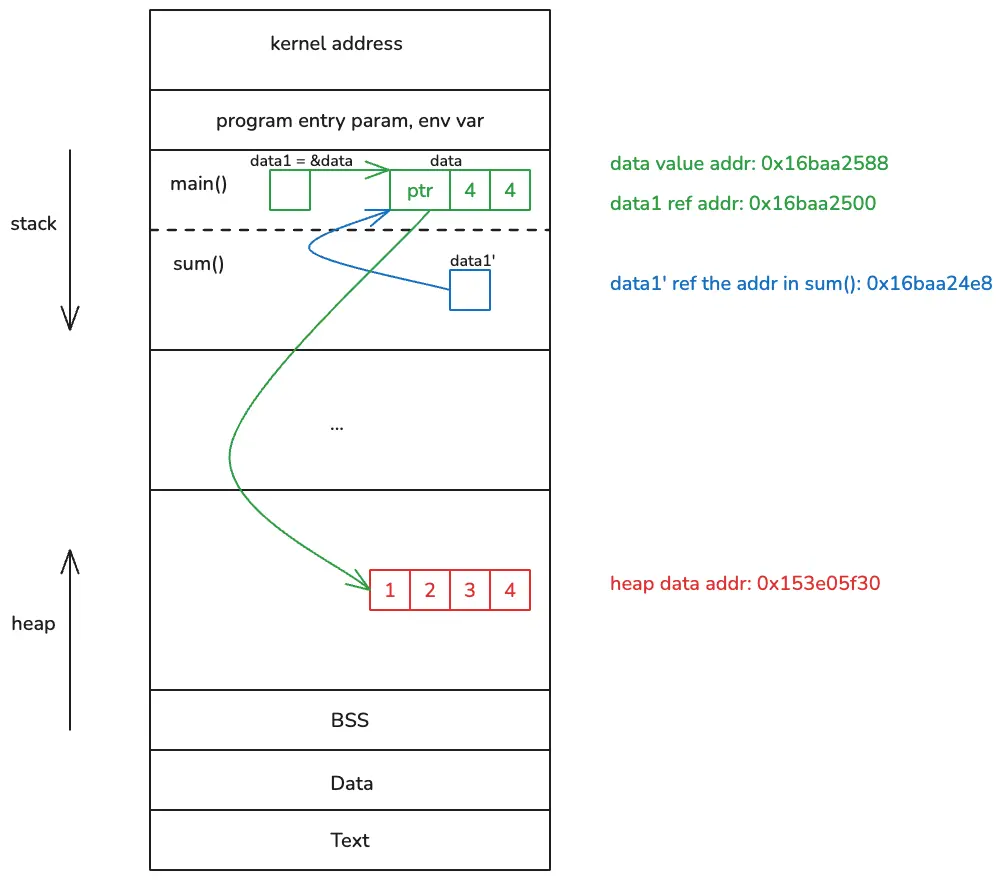 kernel address view