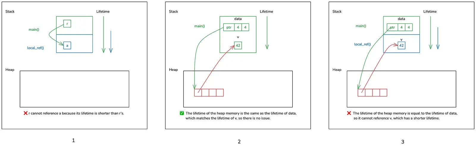 call stack