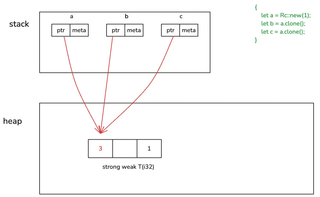 Rc visualization