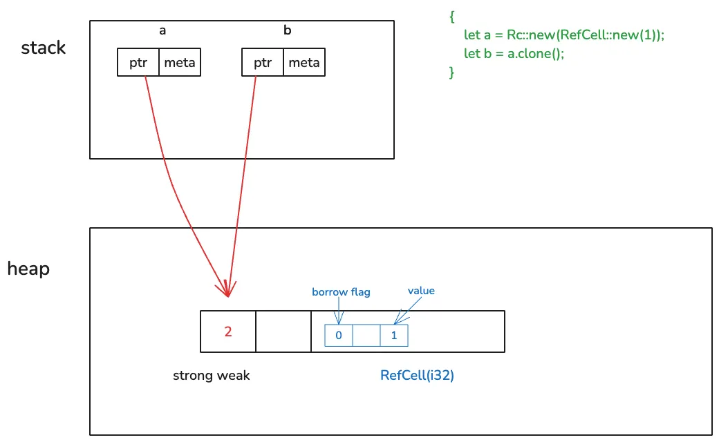 Mutable DAG visualization