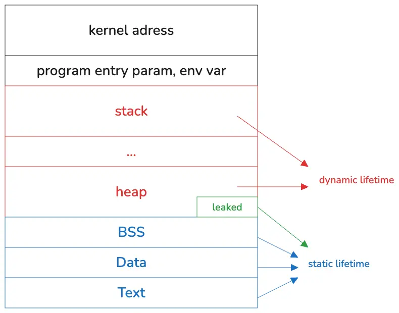 lifetime_diagram