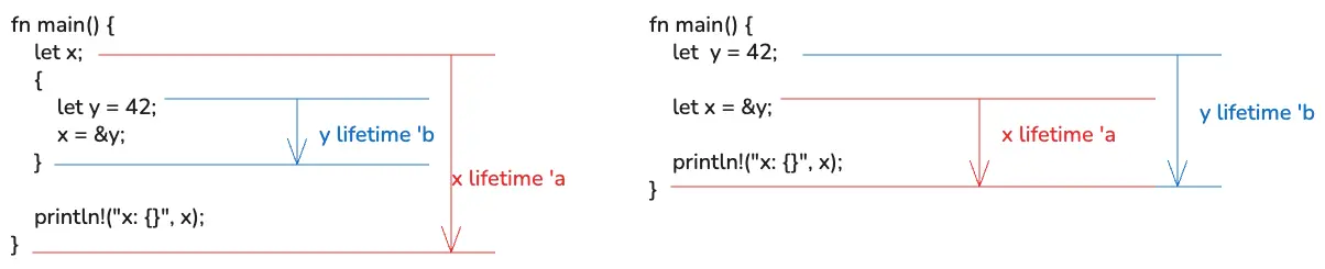 lifetime_example