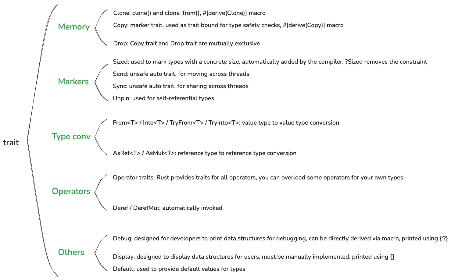 trait summary