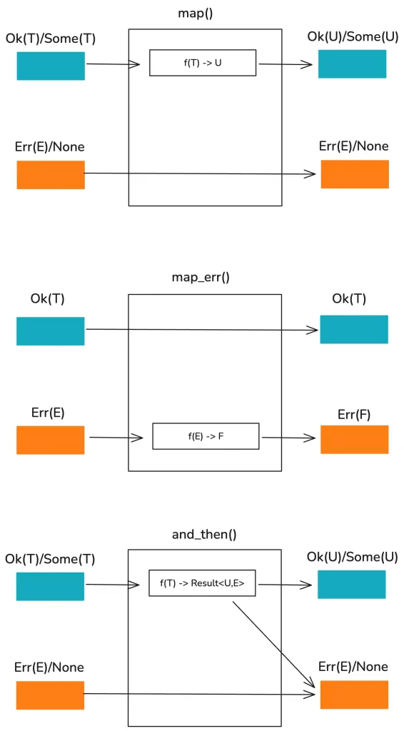 functional error handling